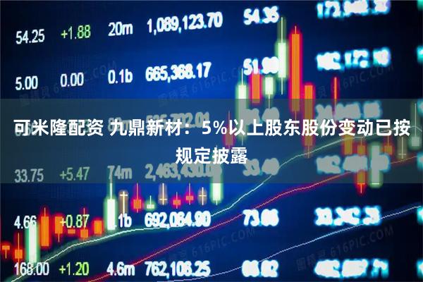 可米隆配资 九鼎新材：5%以上股东股份变动已按规定披露